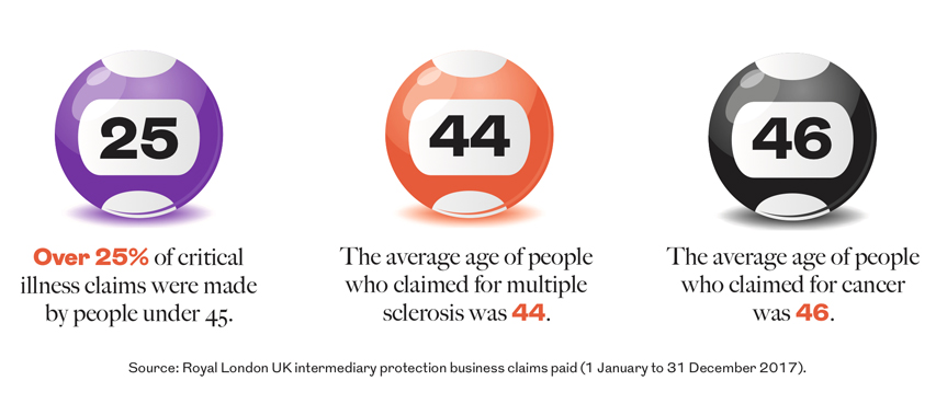 Critical illness stats
